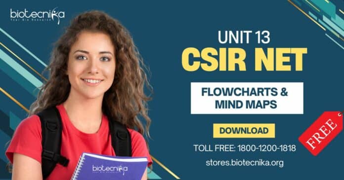 CSIR UNIT 13 Flowchart