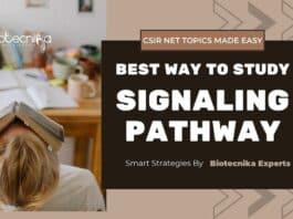 signaling pathway CSIR NET