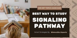 signaling pathway CSIR NET