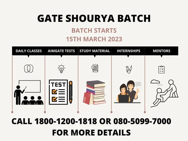 GATE 2023 Score Card