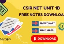 CSIR NET Biomolecules Notes