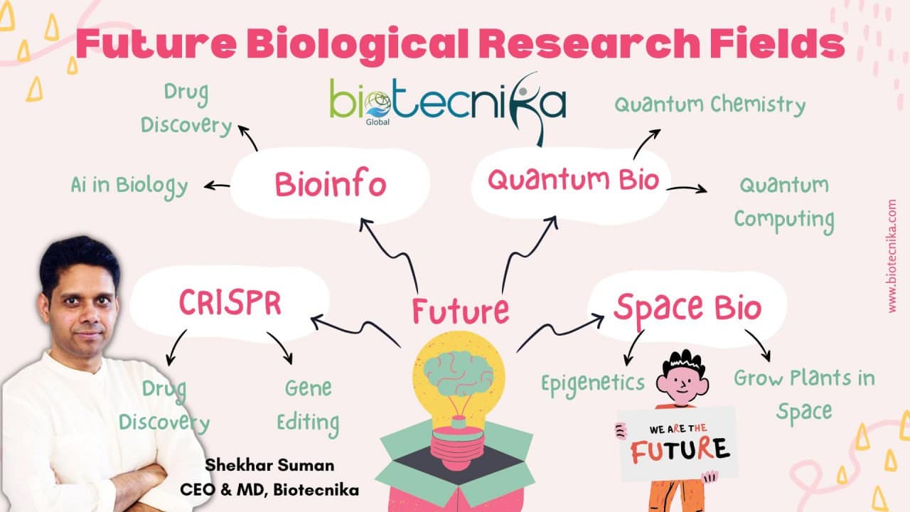 Future Of Biological Research