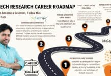 Biotech Research Career Roadmap For Graduates & Post Graduate Students