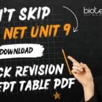 CSIR NET UNIT 9
