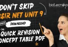 CSIR NET UNIT 9