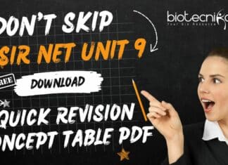CSIR NET UNIT 9