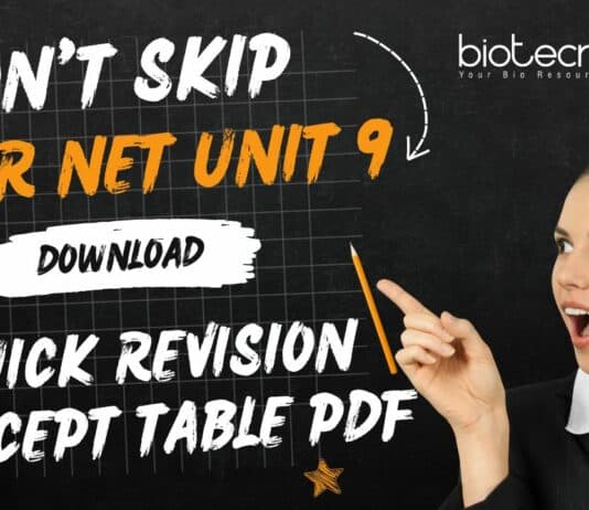 CSIR NET UNIT 9
