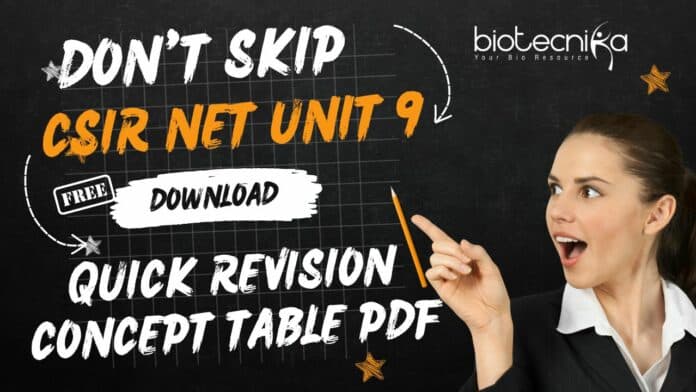 CSIR NET UNIT 9