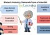 What Biotech Industry Demands From A Scientist – These 6 Skills You Ought To Have biotech-industry-skills-6-skills