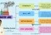 How to get Industry Jobs? A Must-Read For Career Planning How to get Industry Jobs? A Must-Read For Career Planning
