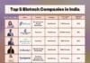 Top 5 Biotech Companies In India – A Must See List! Top Indian Biotech Companies - A List Not To Miss