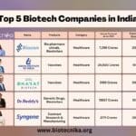 Top Indian Biotech Companies - A List Not To Miss
