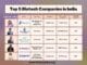 Top 5 Biotech Companies In India – A Must See List! Top Indian Biotech Companies - A List Not To Miss