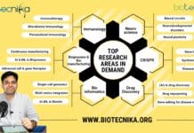 Top Research Areas In Demand – 120+ Experts’ Analyses For the Future Top Research areas in Demand