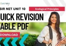 CSIR NET UNIT 10