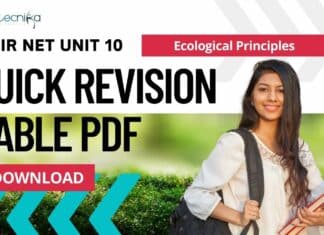 CSIR NET UNIT 10
