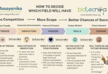 How to Choose Career Path? Less Competition, More Scope & More Successful Career Planning