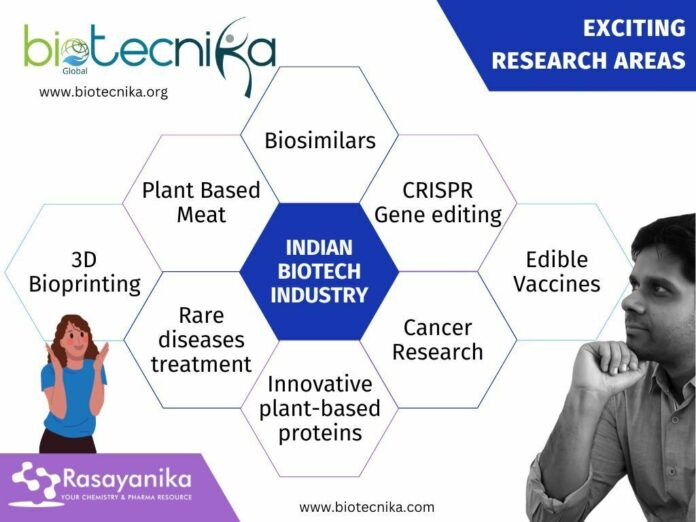 Exciting Research Areas