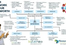 How to Network? : How Networking Can Boost Your Career in the Biotech Industry