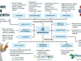 How to Network? : How Networking Can Boost Your Career in the Biotech Industry