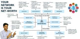 How to Network? : How Networking Can Boost Your Career in the Biotech Industry