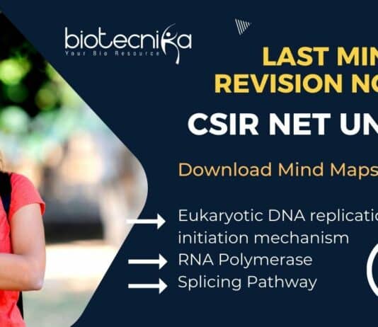 CSIR NET UNIT 3