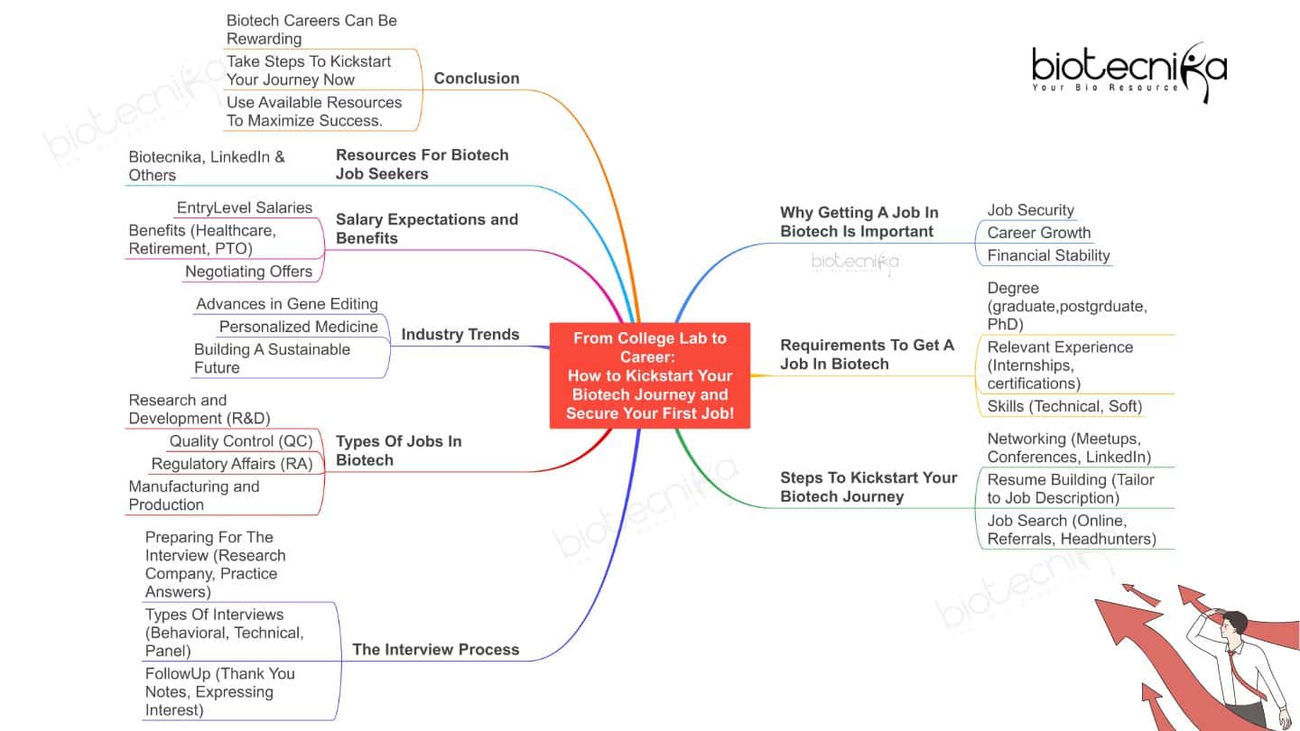 Job in Biotech