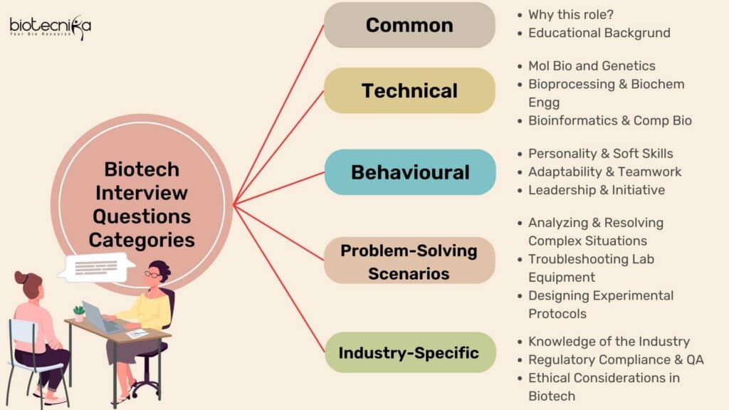 BioTech Interviews Uncovered