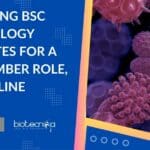 Cipla Hiring BSc Microbiology