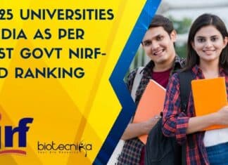 NIRF Top Universities Rankings 2023