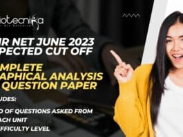 CSIR NET Difficulty Level