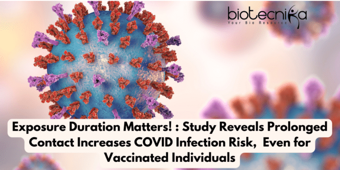 Increase in COVID Infection