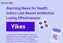 Alarming News for Health: India’s Last-Resort Antibiotics Losing Effectiveness! Last-Resort Antibiotics Losing Effectiveness