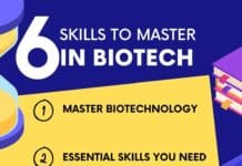 Mastering the Future of Biotechnology: Essential Techniques and Skills Essential Biotech Skills & Techniques
