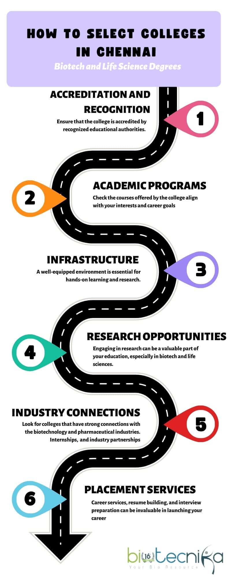 biotech colleges in chennai