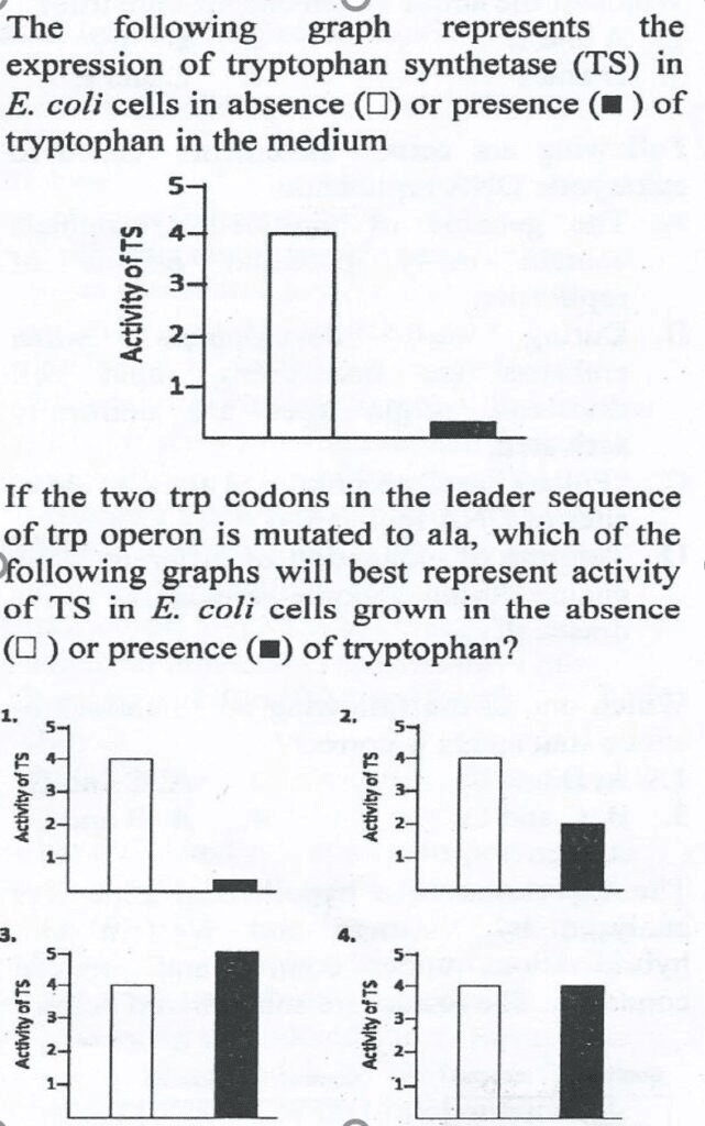 How to Practice Questions for CSIR NET Life Science Exam - Dec 2023?