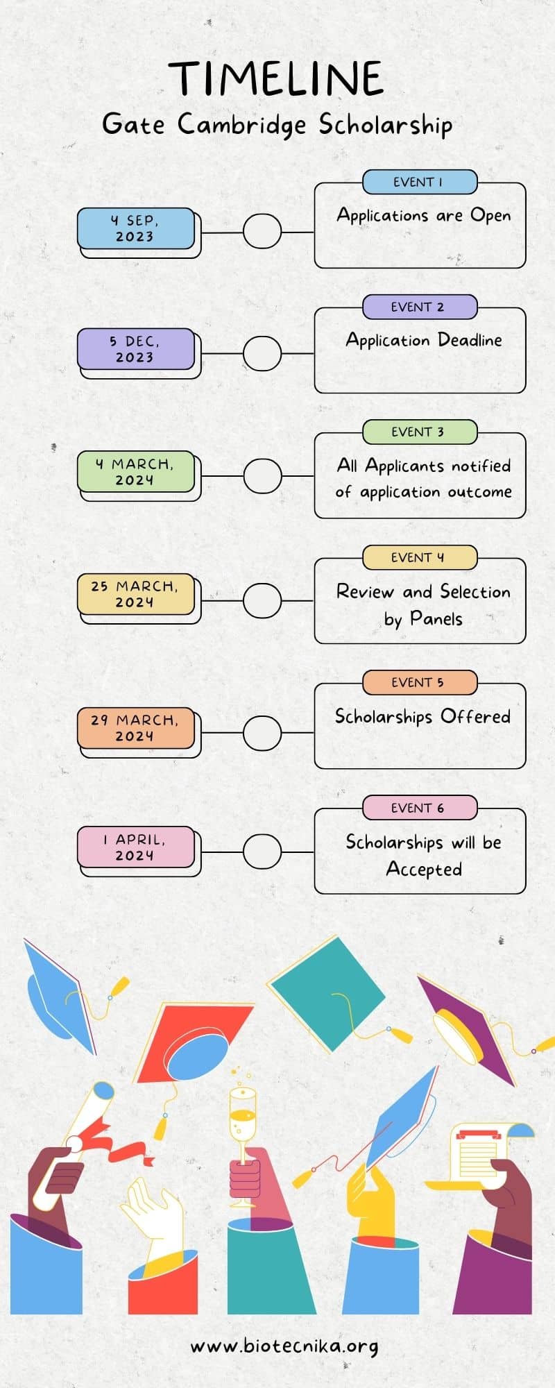 scholarships in UK