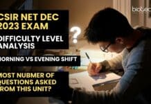 CSIR Dec 2023 Exam