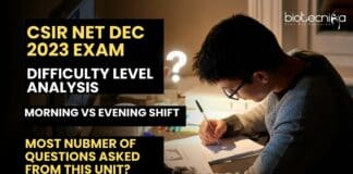 CSIR Dec 2023 Exam