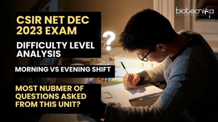 CSIR Dec 2023 Exam
