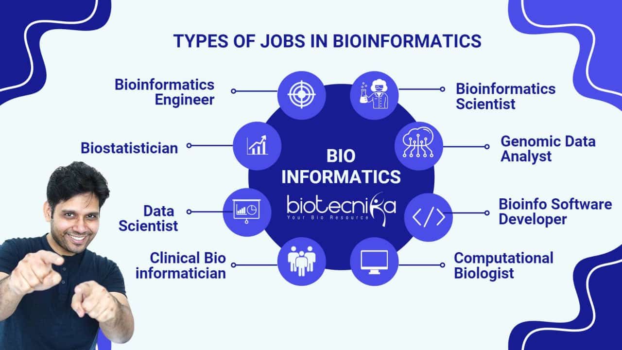 Types of Jobs in Bioinformatics 