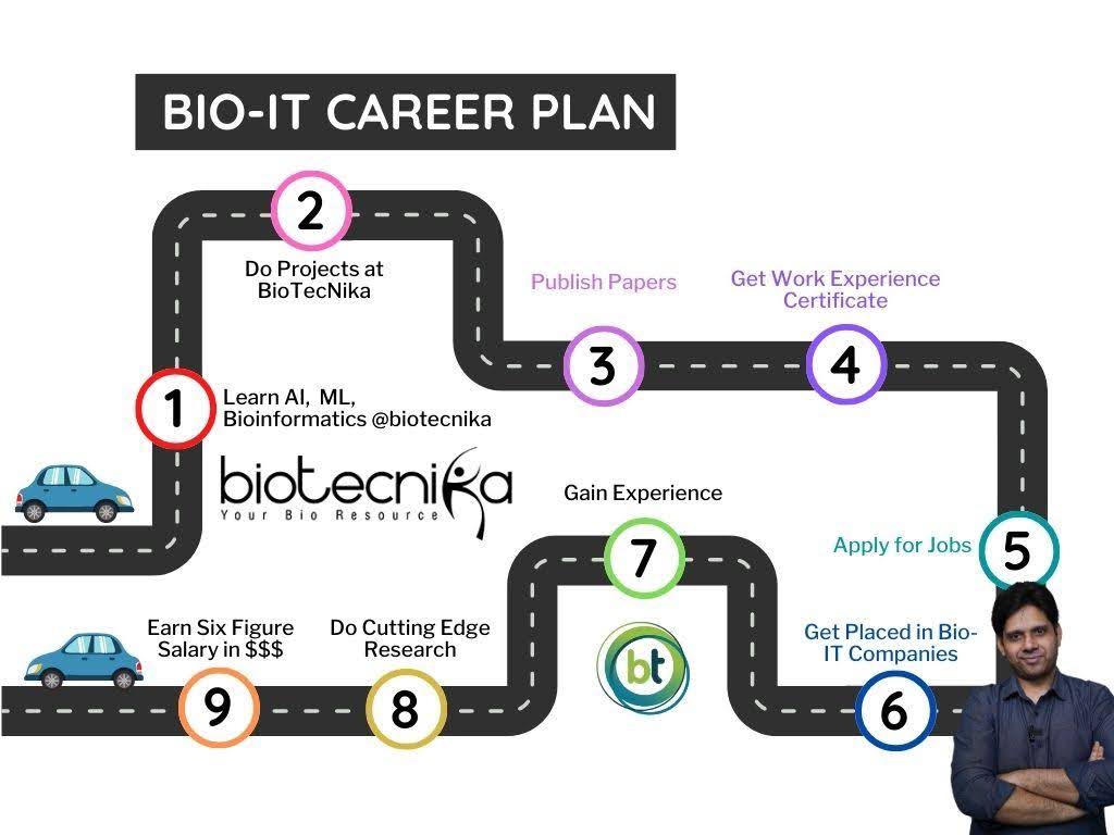 Google Bioinformatics & AI ML Job