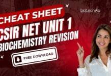 CSIR NET UNIT 1