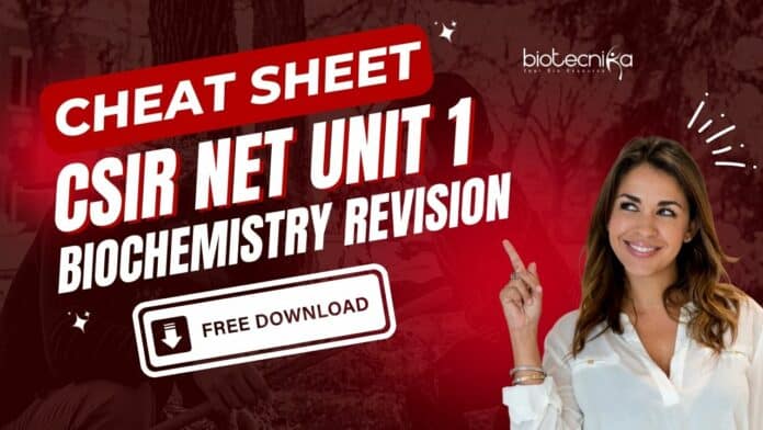 CSIR NET UNIT 1