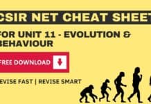CSIR NET Cheat Sheet