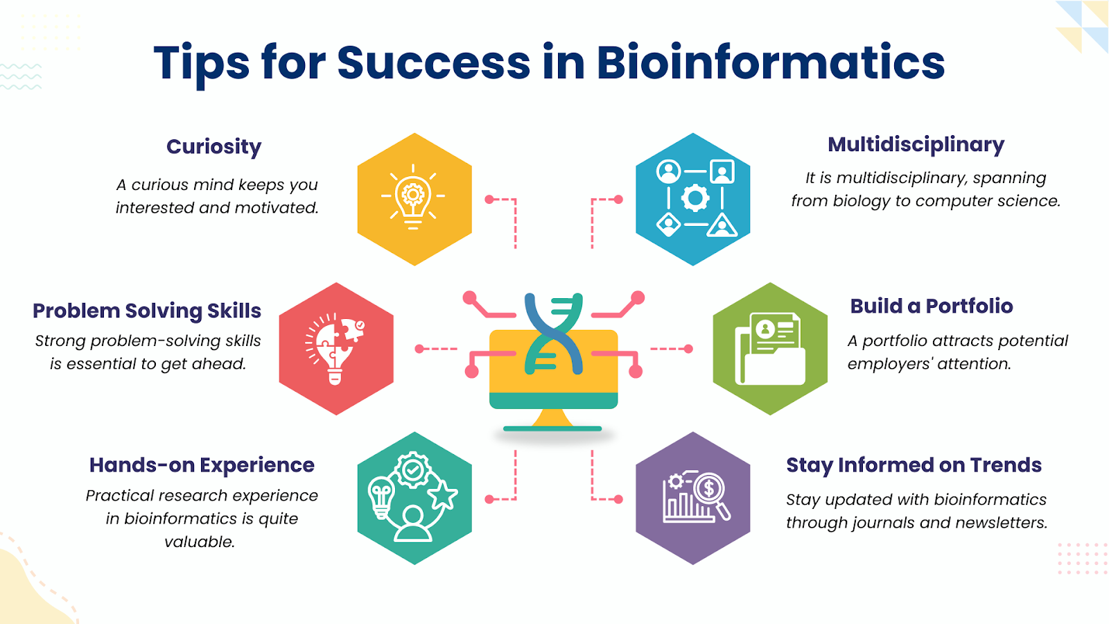 Important Bioinformatics Skills