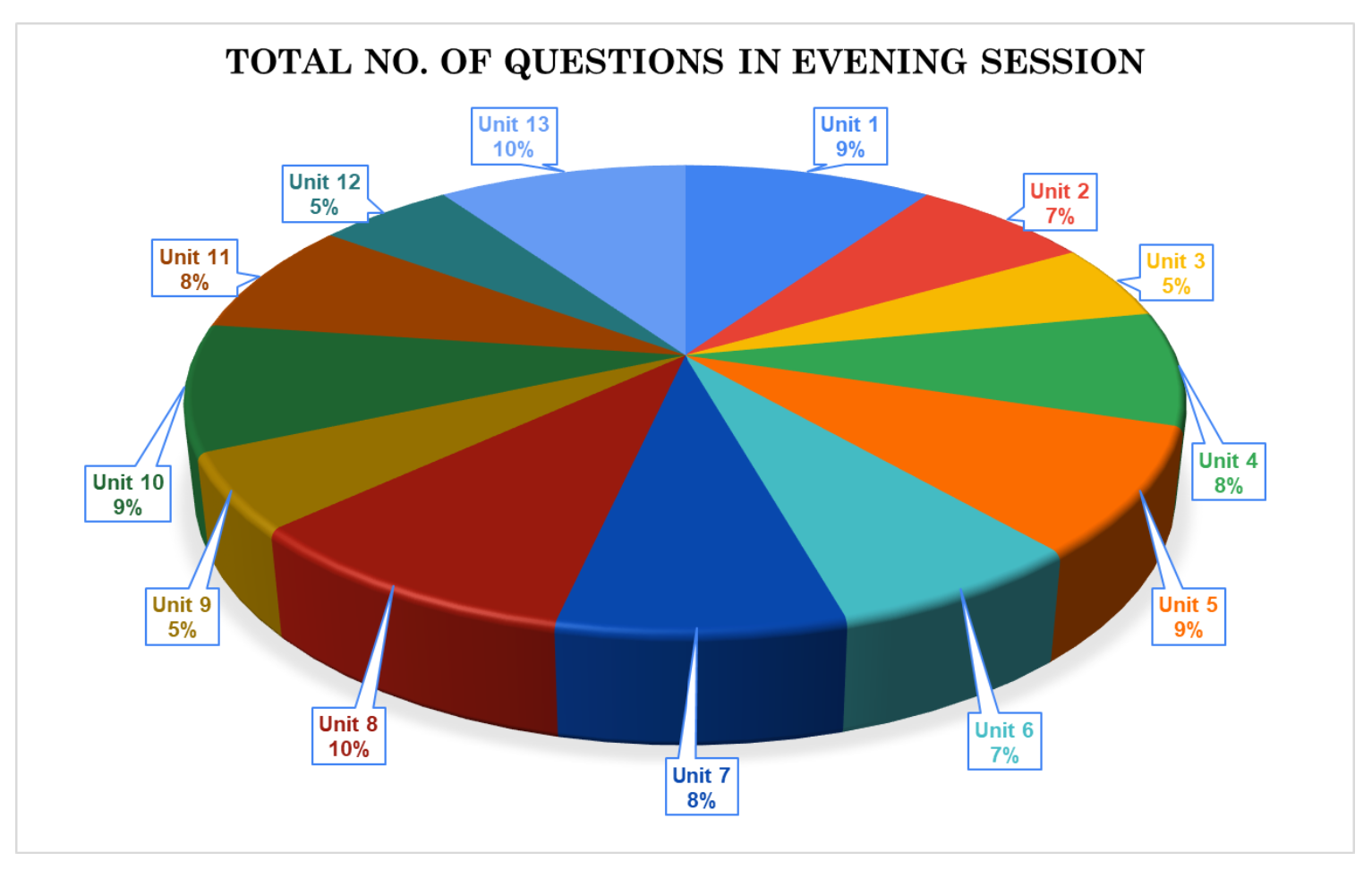 Analysis of CSIR NET July 2024