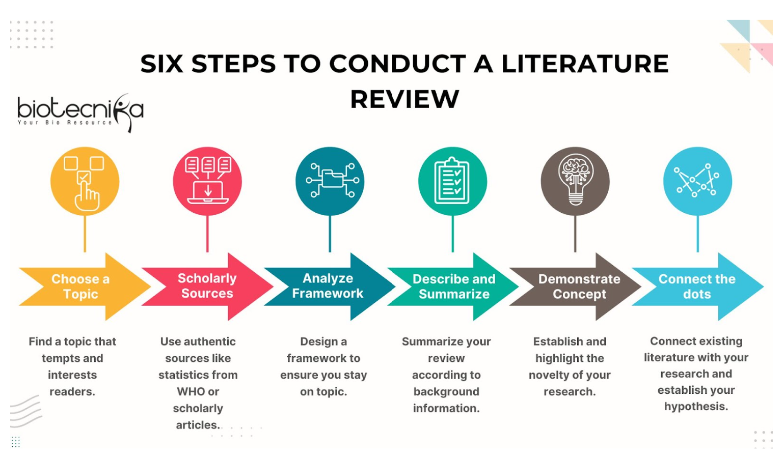 Write Literature Review in Biotech