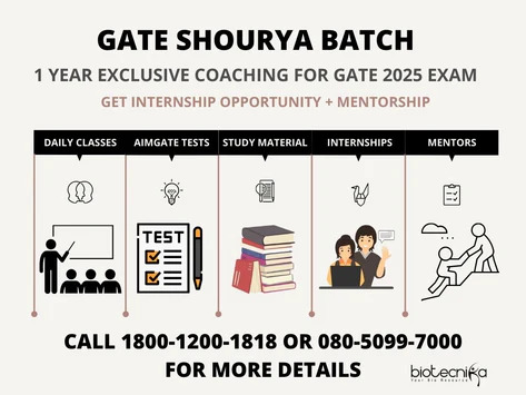 GATE Biotech 2025 Study Planner