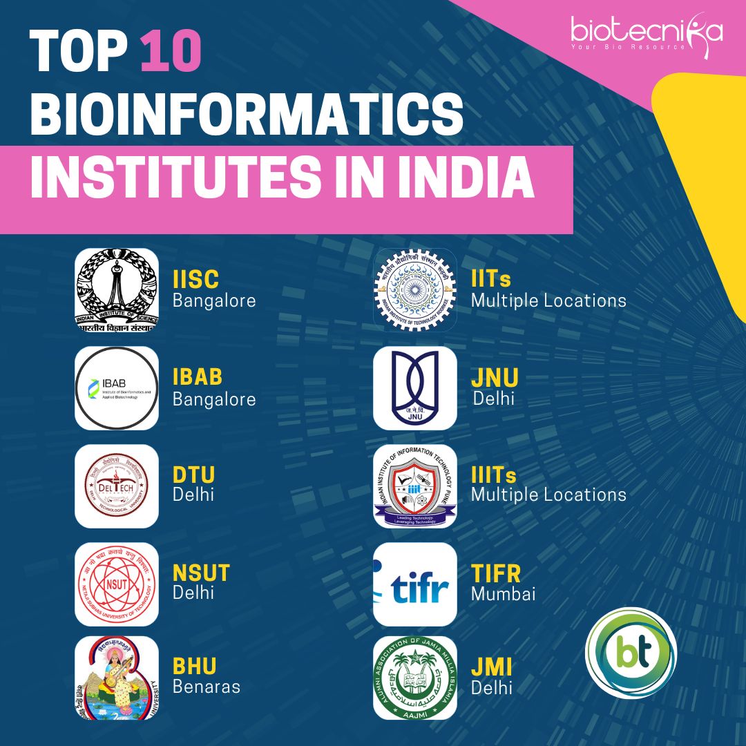 Best Bioinformatics Degree